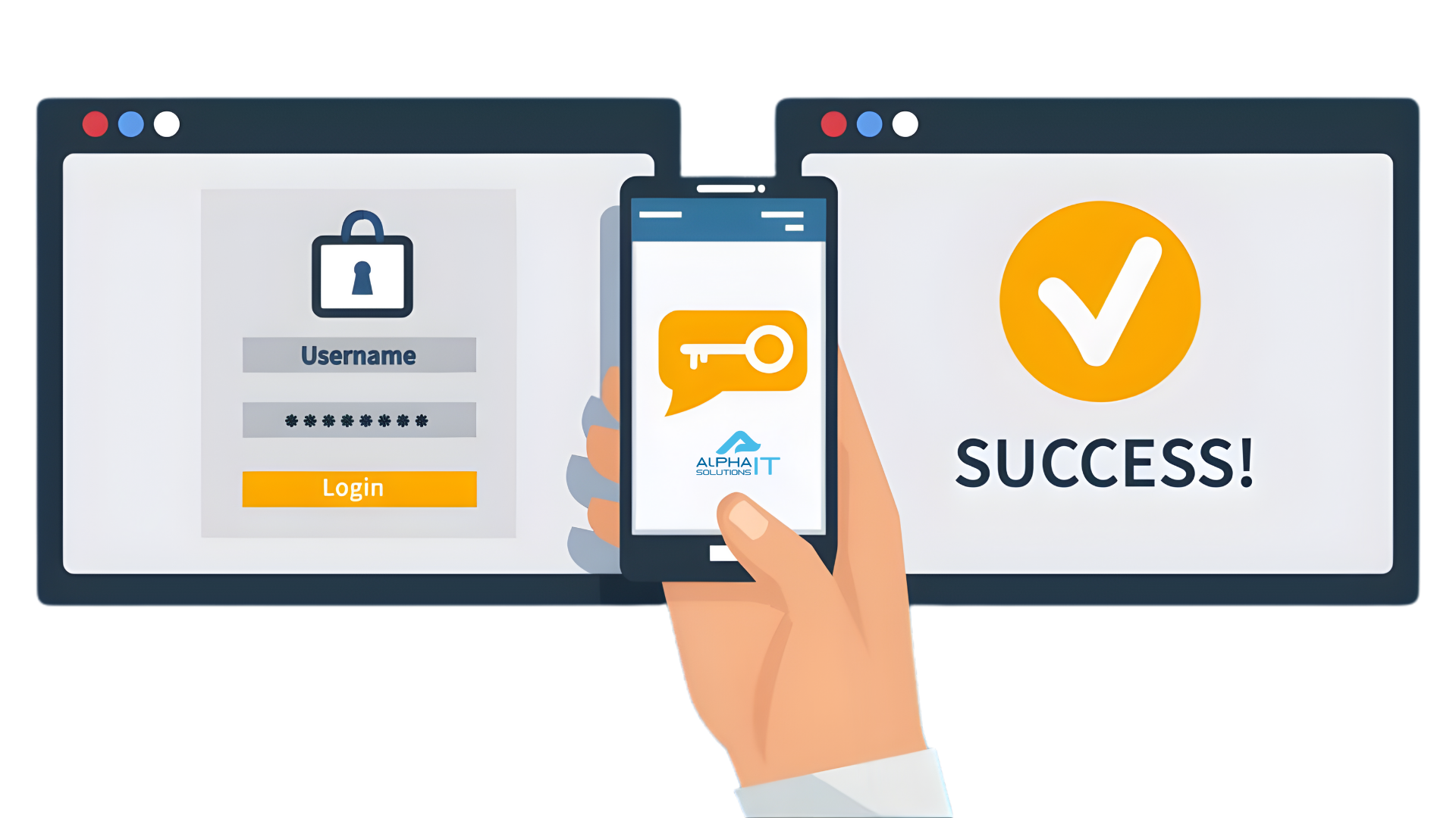 Multi Factor Authentication
